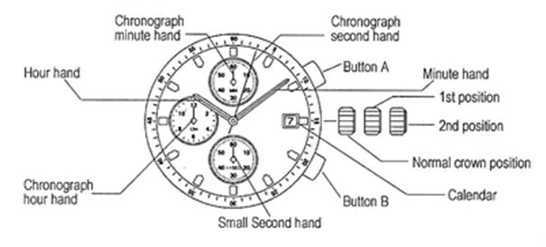 Jam Tangan Chronograph Untuk Mengukur Waktu | Blog Machtwatch