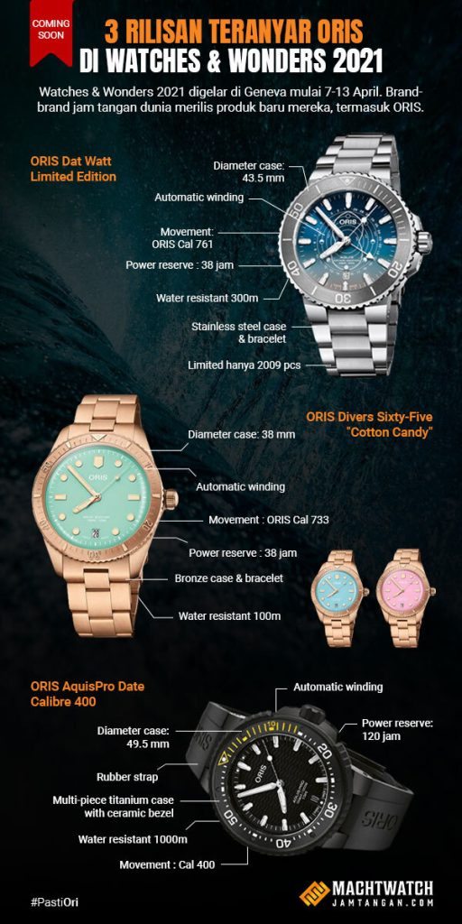 Rekomendasi jam tangan oris terbaru 2021 yang rilis di Watches & Wonders 2021
