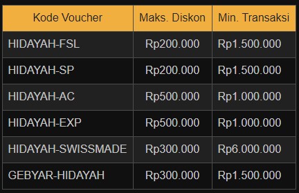 Promo Machtwatch Puncak Hidayah Ramadan 2021 voucher sampai Rp500 ribu untuk beli brand favorit.