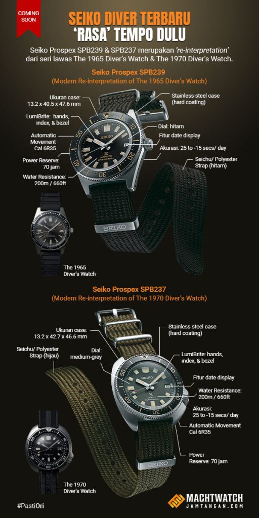 Review Seiko Divers 200m Automatic Terbaru SPB239 & SPB237 Machtwatch - Jamtangan.com