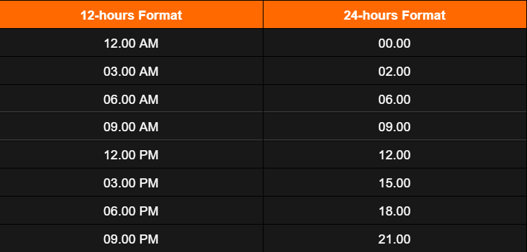 Tabel 12-Hour Format ke 24-Hour Format