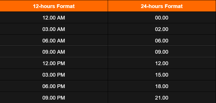 Apa Arti AM Dan PM Pada Jam Digital 