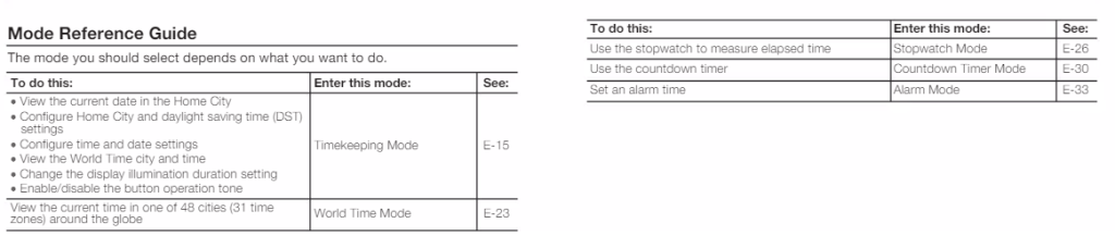 Cara mengatur stopwatch, countdown & alarm pada G-Shock GA-2100