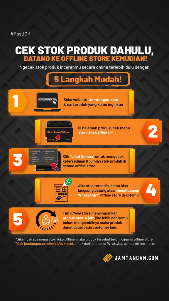 Infografis Cara Stok Produk Offline Store Lewat Website