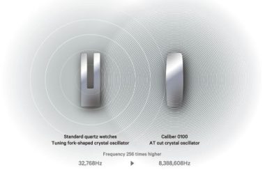 High Accuracy Quartz Watch: Pengertian dan Rekomendasinya - Blog ...
