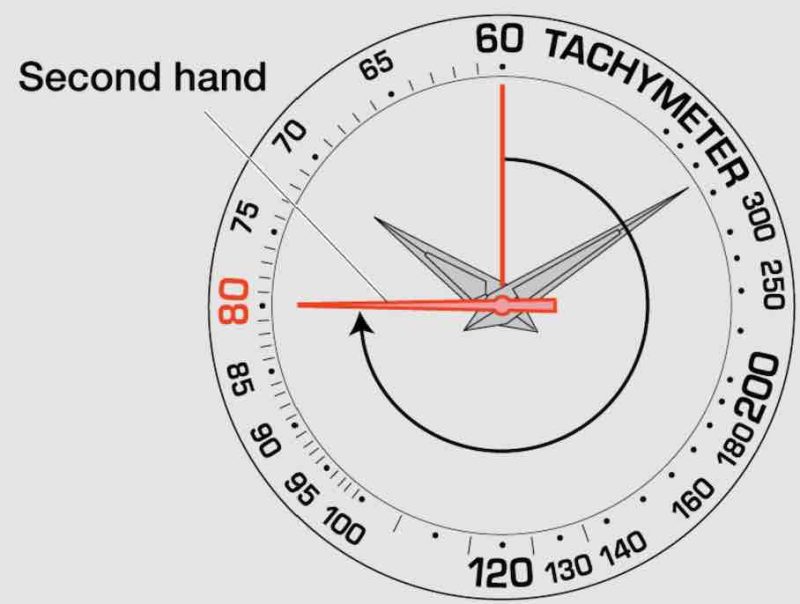 KENALAN SAMA FITUR TACHYMETER, YUK! Blog