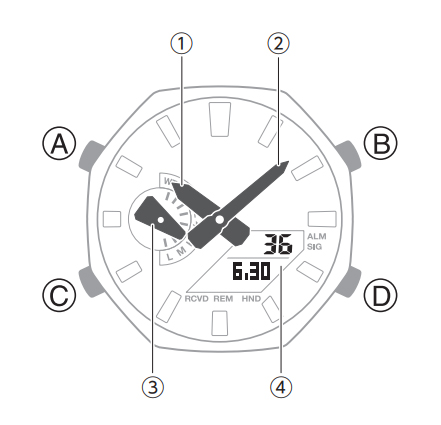 fitur jam tangan G-Shock B2100-2A