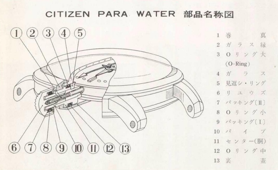 Rencana teknis asli dari Citizen Parawater