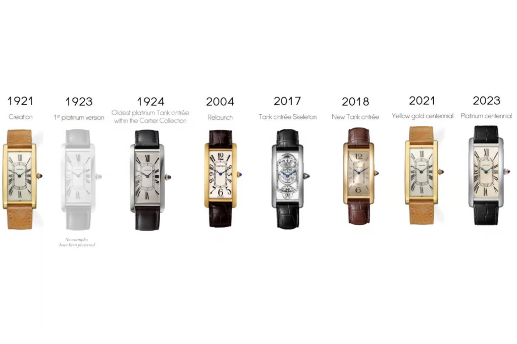 Evolusi Cartier Tank Cintrée sejak awal debutnya hingga saat ini. Sumber: Revolution Watch