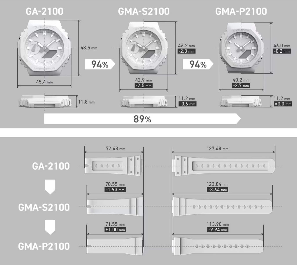 Perbandingan ukuran G-Shock GMA-PA2100 dan GMA-S2100